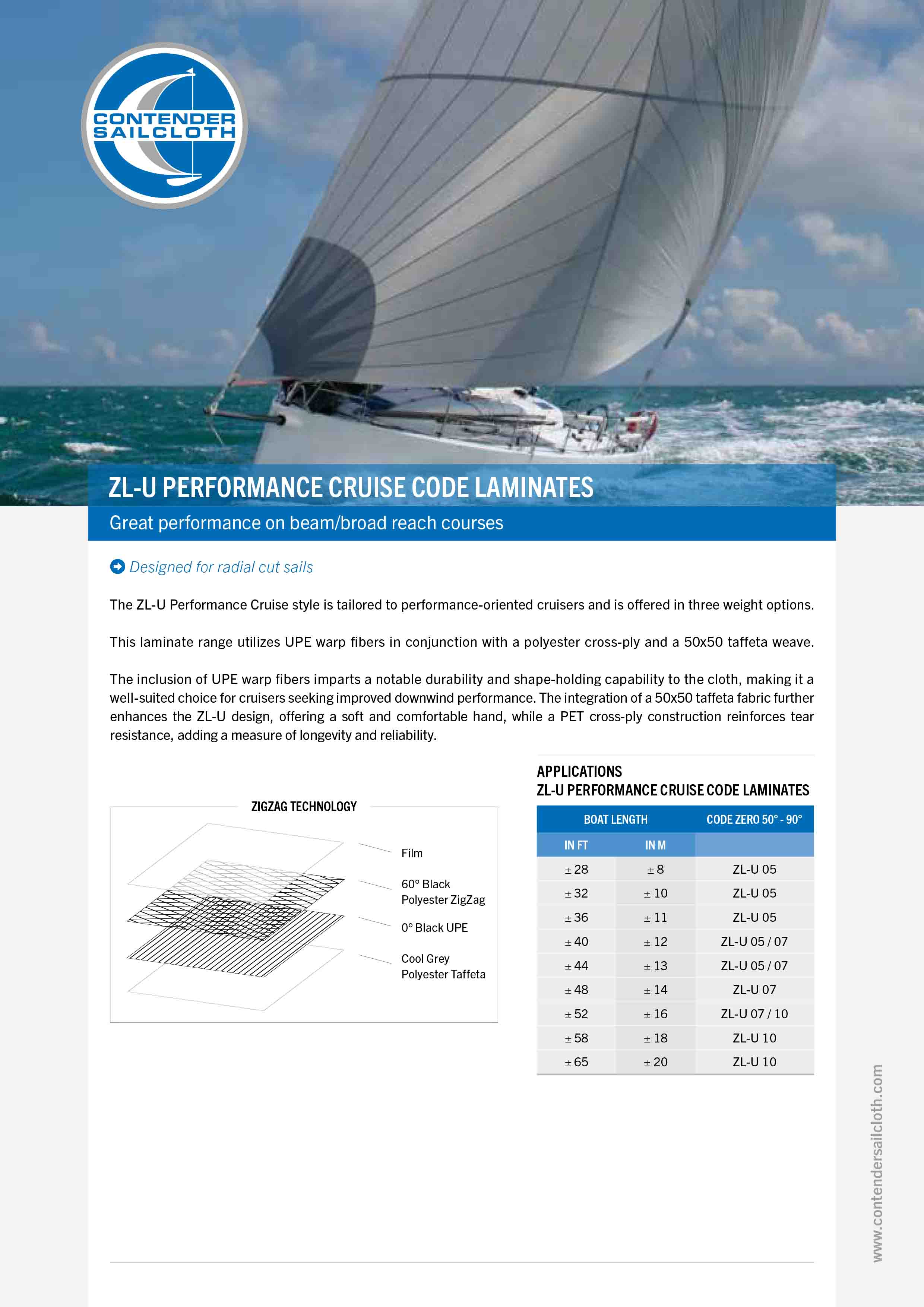 ZL-U Performance Cruise Code Laminates